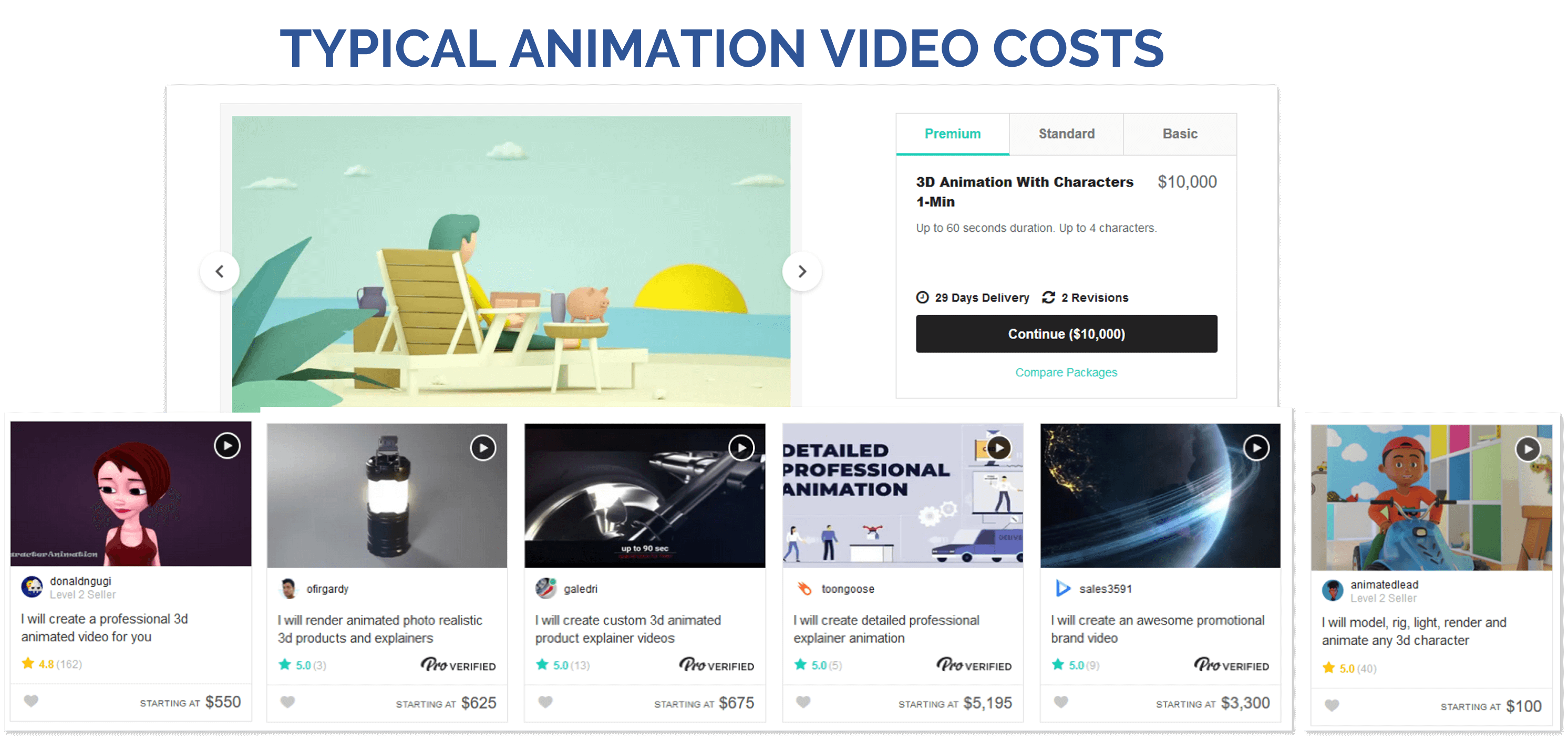 Animation Costs 2