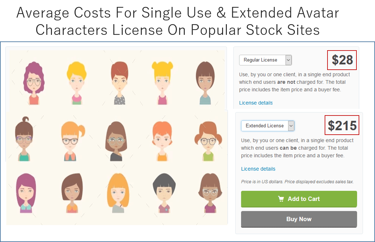 Typical Avatar Character costs